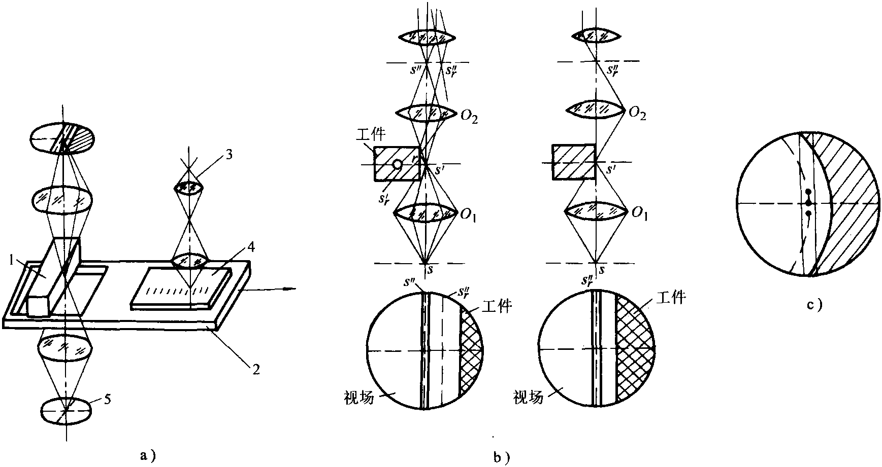 四、孔徑的測量(內(nèi)尺寸測量)